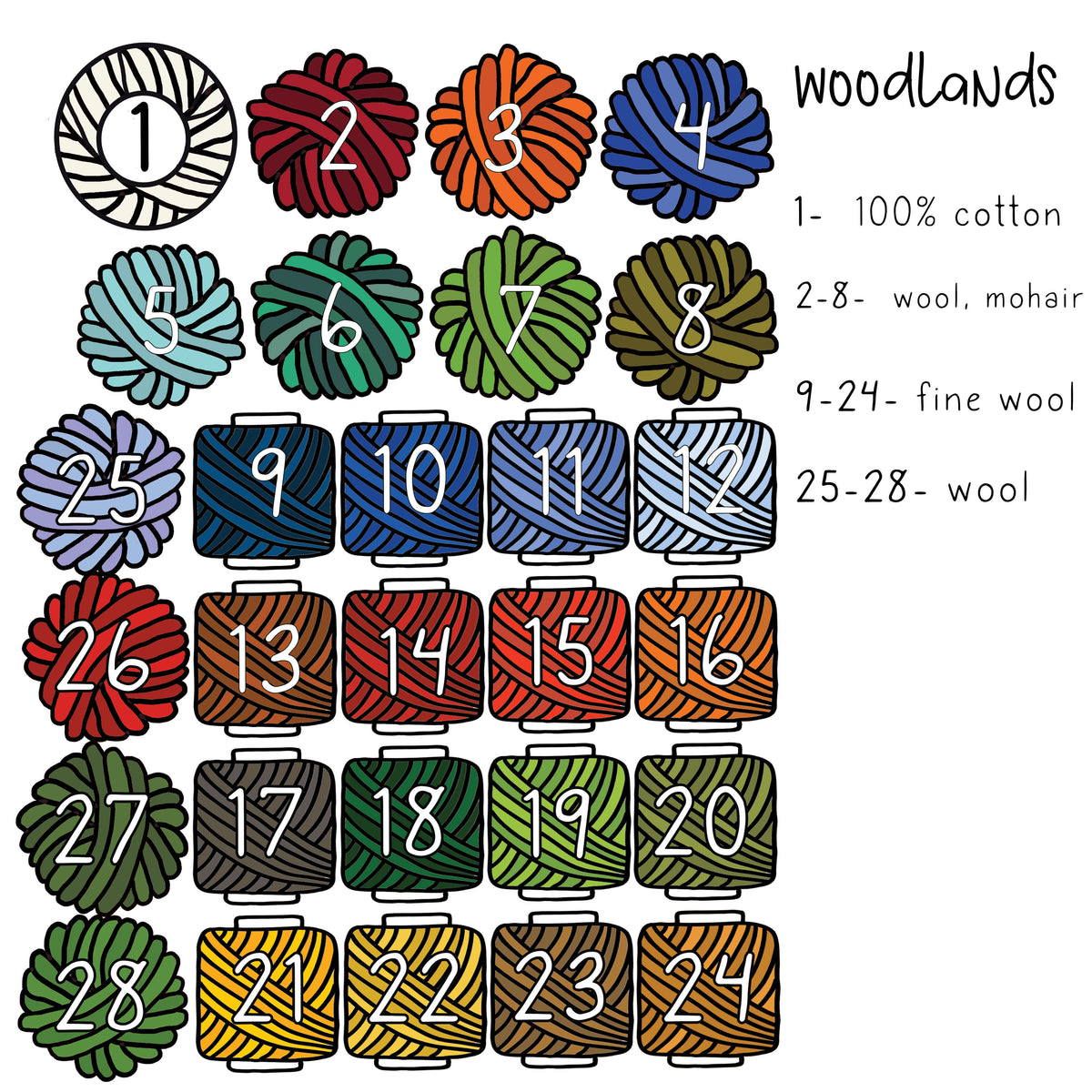 Weave the World - Woodlands - Weaving Kit