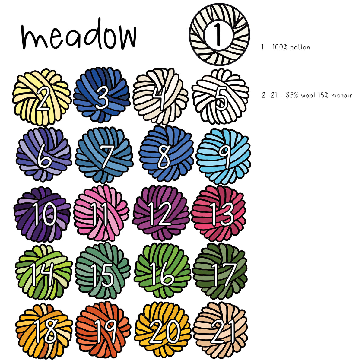 Wool Yarn Kit - Colors of the Meadow